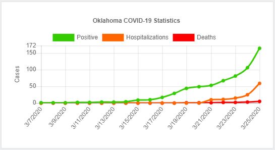 Day by Day COVID-19 Charts